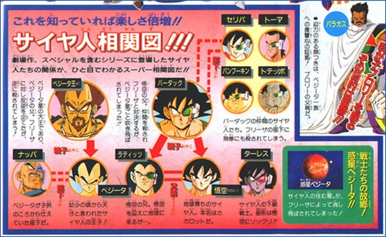 It is a Saiyan family tree, Super Saiyan Family Tree. It is a Saiyan family tree,