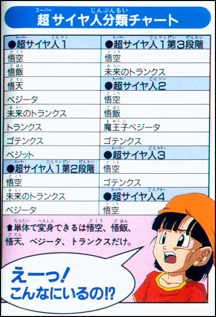Dragon+ball+gt+goten+ssj1